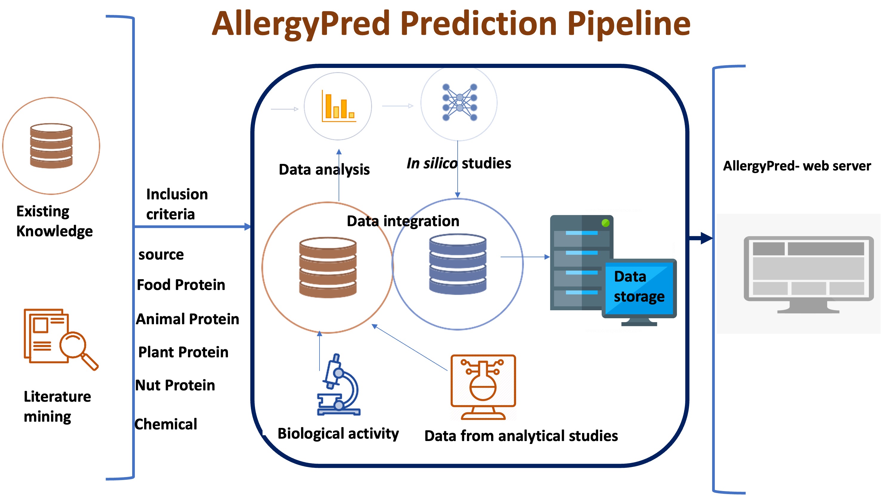 prediction pipeline image